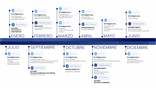 Programación Club The Place 2023
